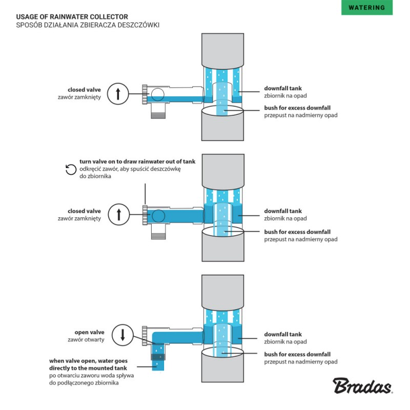 Colector de apa de ploaie, Bradas, plastic, 100mm, gri